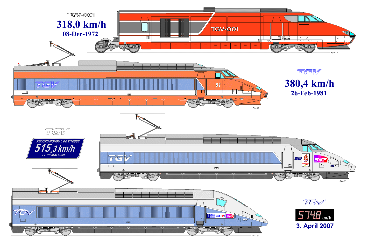TGV Speed Records